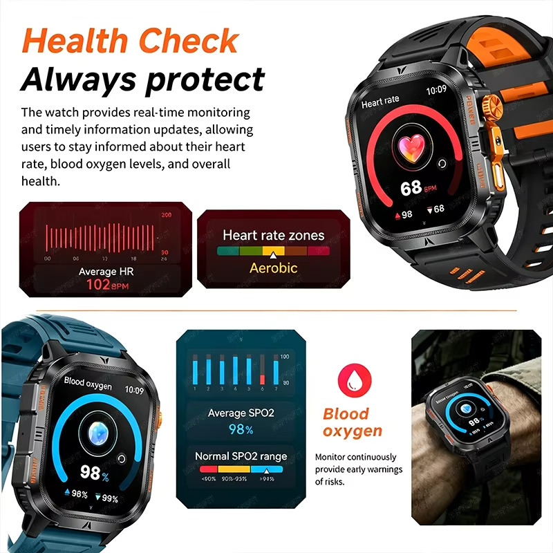 2026 Rugged Military Smart Wat – обзор и цена Smartwatch M Active