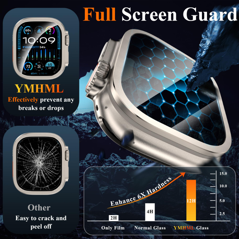 2pcs Tempered Glass for Apple  – обзор и цена Smartwatch Watch Accessories For Women